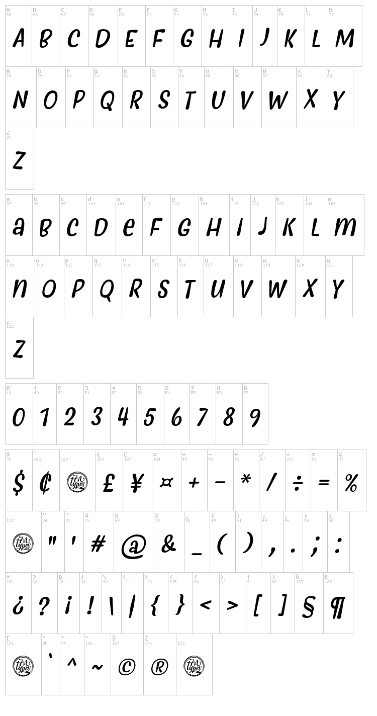 Myfrida font map